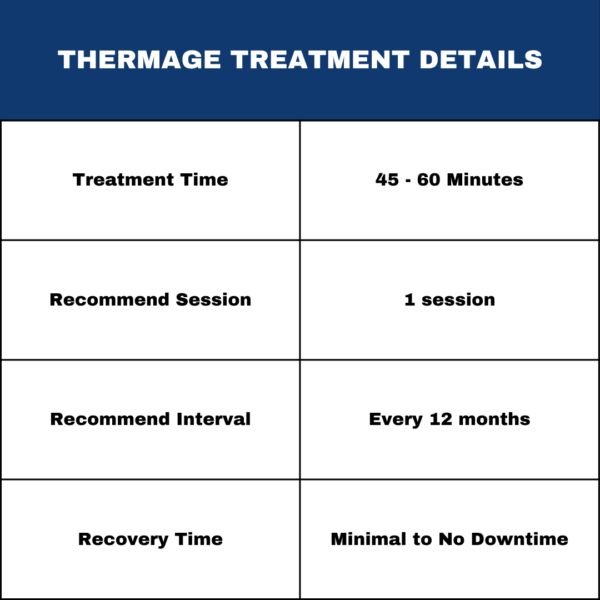 Thermage Table