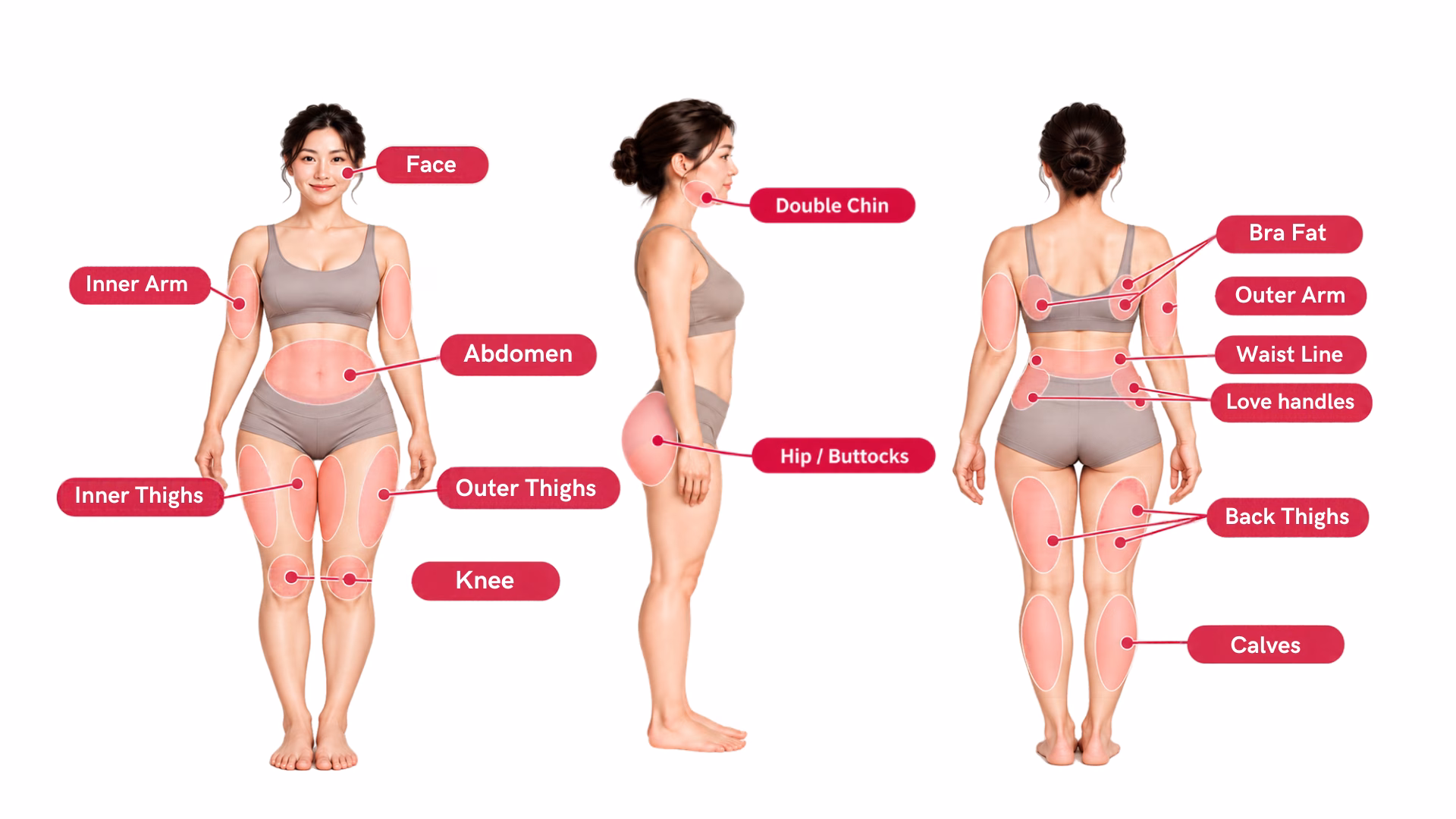 Onda Pro Treatment Areas
